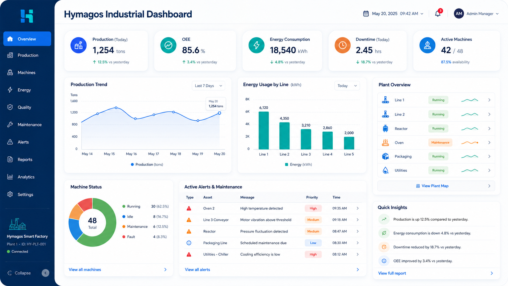 Hymagos Industrial Dashboard